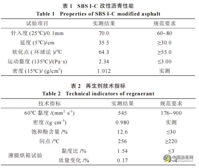 溫拌再生瀝青混合料二次老化性能研究 瀝青網(wǎng)，sinoasphalt.com