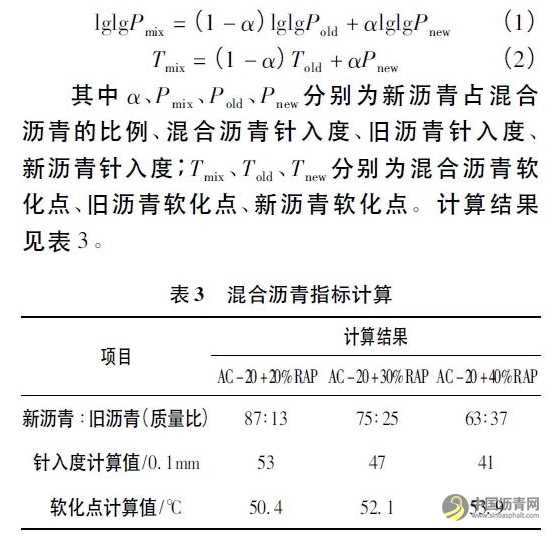 廠拌熱再生瀝青混合料性能試驗研究 瀝青網(wǎng)，sinoasphalt.com