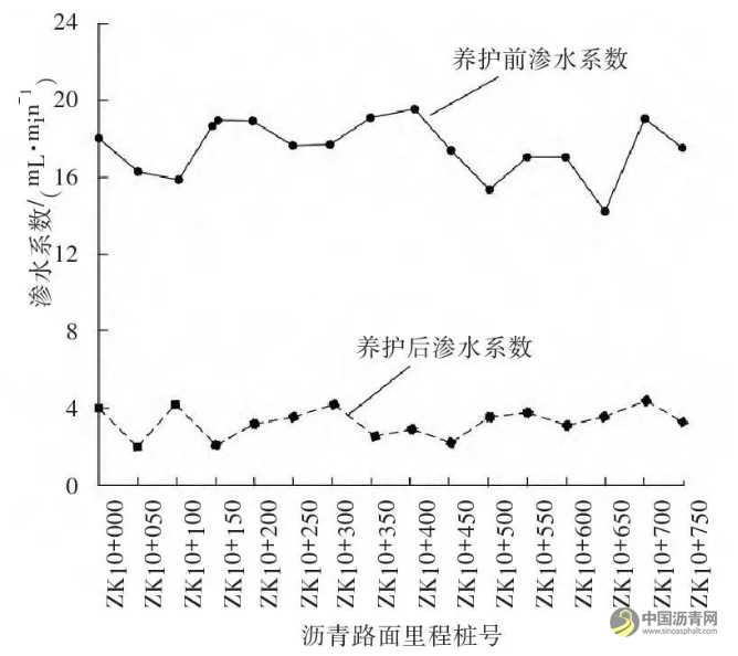 瀝青路面病害調(diào)查及預(yù)防性養(yǎng)護(hù)分析 瀝青網(wǎng)，sinoasphalt.com