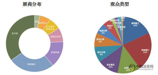 第七屆廣州國際非開挖技術(shù)、海綿城市暨地下管線管廊展覽會 瀝青網(wǎng)，sinoasphalt.com