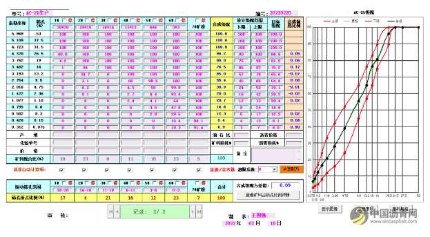 德基機械：淺談大部分瀝青攪拌站來料深加工設備及工藝流程 瀝青網，sinoasphalt.com