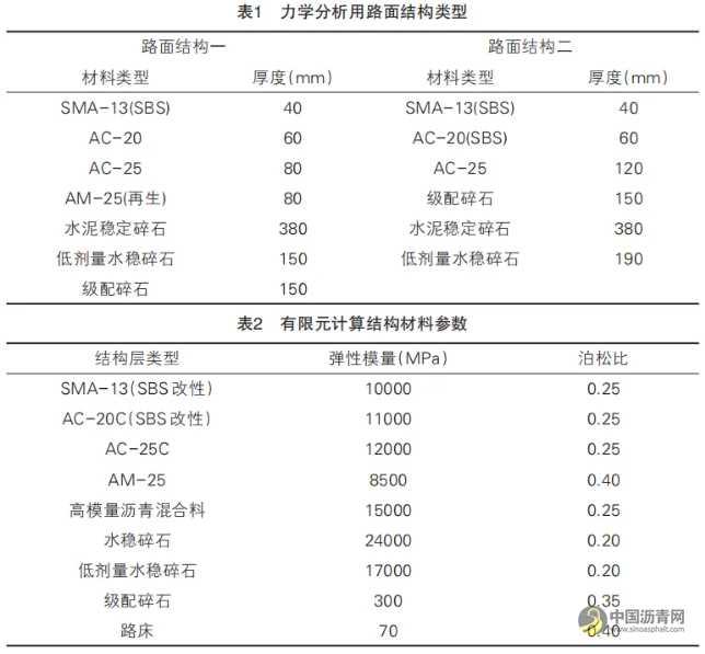 高模量瀝青混合料在重載交通條件下的應(yīng)用 瀝青網(wǎng)，sinoasphalt.com