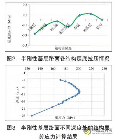 高模量瀝青混合料在重載交通條件下的應(yīng)用 瀝青網(wǎng)，sinoasphalt.com