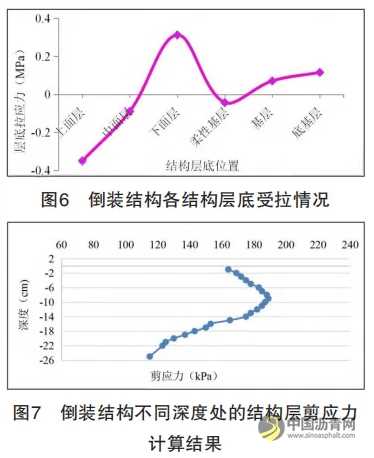 高模量瀝青混合料在重載交通條件下的應(yīng)用 瀝青網(wǎng)，sinoasphalt.com