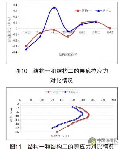 高模量瀝青混合料在重載交通條件下的應(yīng)用 瀝青網(wǎng)，sinoasphalt.com