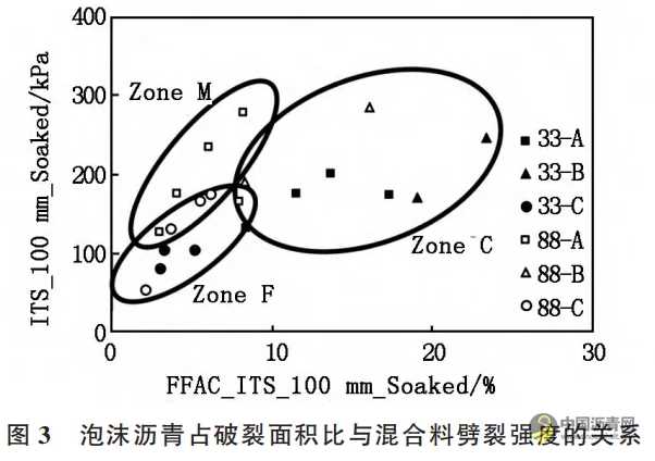 泡沫瀝青冷再生技術(shù)發(fā)展與展望 瀝青網(wǎng)，sinoasphalt.com