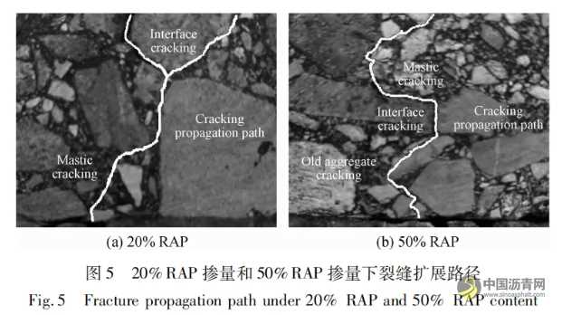 新舊瀝青融合程度對熱再生瀝青混合料性能影響 瀝青網，sinoasphalt.com