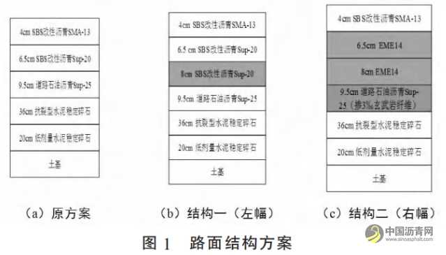 長壽命瀝青路面結(jié)構(gòu)動力響應(yīng)監(jiān)測及力學(xué)行為分析 瀝青網(wǎng)，sinoasphalt.com