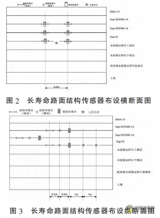 長壽命瀝青路面結(jié)構(gòu)動力響應(yīng)監(jiān)測及力學(xué)行為分析 瀝青網(wǎng)，sinoasphalt.com