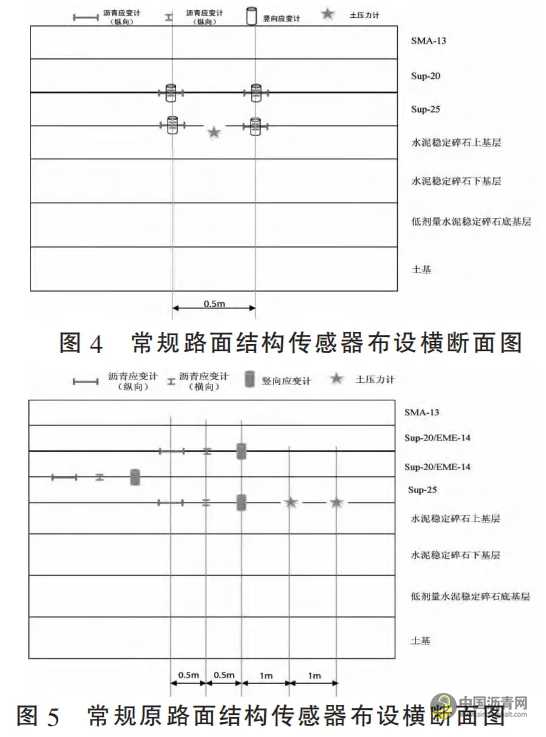 長壽命瀝青路面結(jié)構(gòu)動力響應(yīng)監(jiān)測及力學(xué)行為分析 瀝青網(wǎng)，sinoasphalt.com