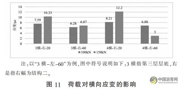 長壽命瀝青路面結(jié)構(gòu)動力響應(yīng)監(jiān)測及力學(xué)行為分析 瀝青網(wǎng)，sinoasphalt.com