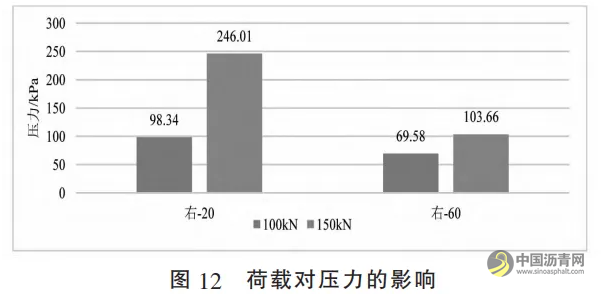 長壽命瀝青路面結(jié)構(gòu)動力響應(yīng)監(jiān)測及力學(xué)行為分析 瀝青網(wǎng)，sinoasphalt.com