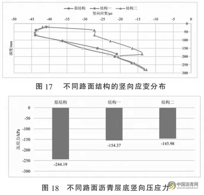 長壽命瀝青路面結(jié)構(gòu)動力響應(yīng)監(jiān)測及力學(xué)行為分析 瀝青網(wǎng)，sinoasphalt.com