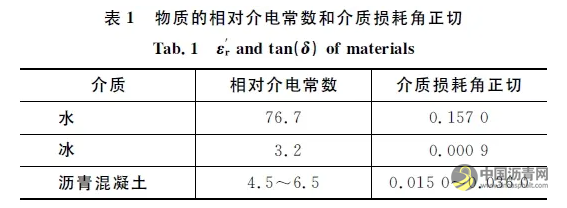 除雪化冰路面微波敏感涂層材料與設(shè)備 瀝青網(wǎng)，sinoasphalt.com