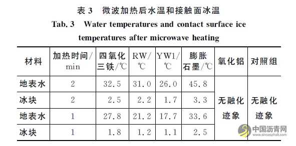 除雪化冰路面微波敏感涂層材料與設(shè)備 瀝青網(wǎng)，sinoasphalt.com