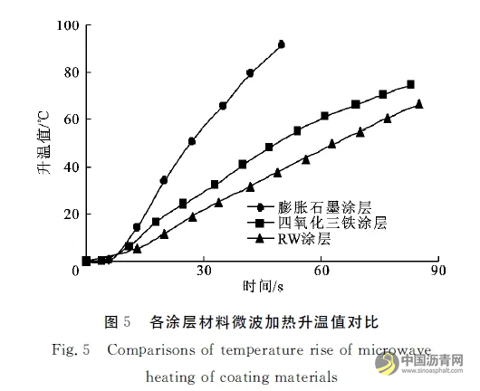 除雪化冰路面微波敏感涂層材料與設(shè)備 瀝青網(wǎng)，sinoasphalt.com