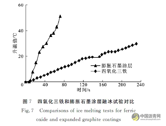 除雪化冰路面微波敏感涂層材料與設(shè)備 瀝青網(wǎng)，sinoasphalt.com