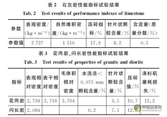 瀝青與集料黏附性評價方法 瀝青網(wǎng)，sinoasphalt.com