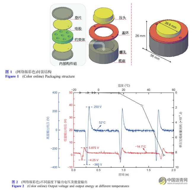 面向智慧道路建造的新型路面材料設(shè)計與展望 瀝青網(wǎng)，sinoasphalt.com