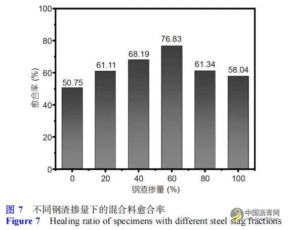 面向智慧道路建造的新型路面材料設(shè)計與展望 瀝青網(wǎng)，sinoasphalt.com