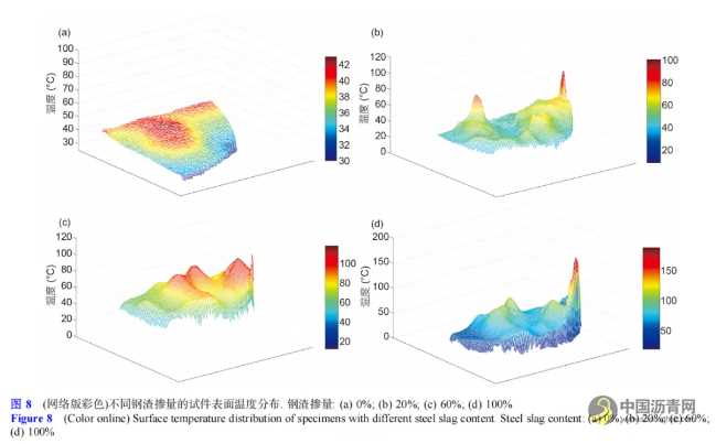 面向智慧道路建造的新型路面材料設(shè)計與展望 瀝青網(wǎng)，sinoasphalt.com