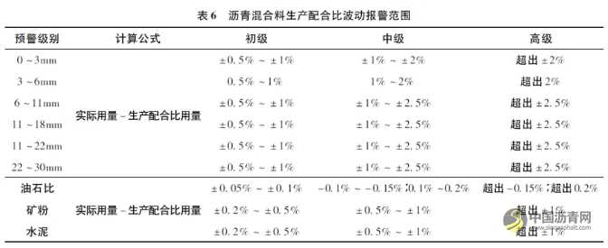 MAC骨架嵌擠密實(shí)型瀝青混合料配合比設(shè)計(jì)與施工技術(shù)研究 瀝青網(wǎng)，sinoasphalt.com