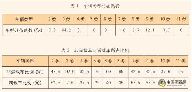 淺析雙層乳化瀝青廠拌冷再生在重載交通路面基層中的應(yīng)用探究 瀝青網(wǎng)，sinoasphalt.com