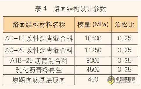 淺析雙層乳化瀝青廠拌冷再生在重載交通路面基層中的應(yīng)用探究 瀝青網(wǎng)，sinoasphalt.com