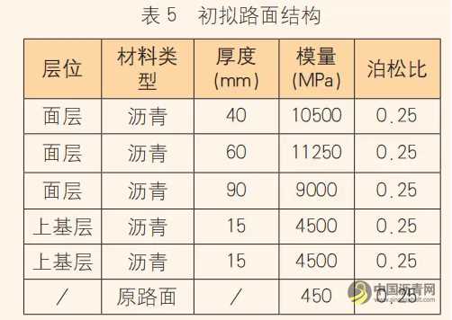 淺析雙層乳化瀝青廠拌冷再生在重載交通路面基層中的應(yīng)用探究 瀝青網(wǎng)，sinoasphalt.com