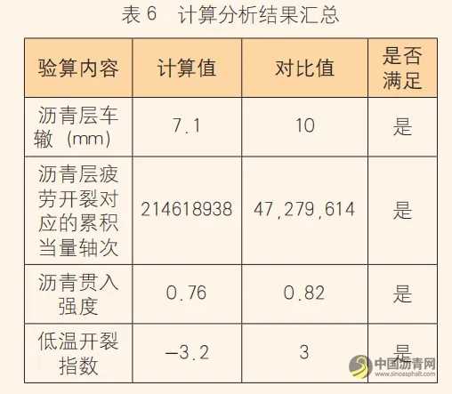 淺析雙層乳化瀝青廠拌冷再生在重載交通路面基層中的應(yīng)用探究 瀝青網(wǎng)，sinoasphalt.com