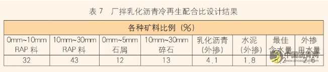 淺析雙層乳化瀝青廠拌冷再生在重載交通路面基層中的應(yīng)用探究 瀝青網(wǎng)，sinoasphalt.com