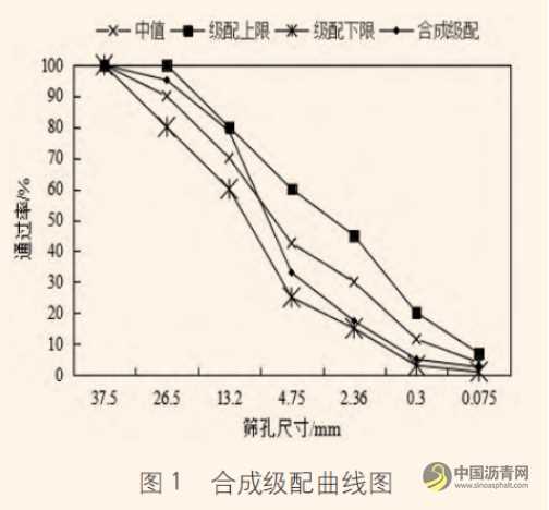 淺析雙層乳化瀝青廠拌冷再生在重載交通路面基層中的應(yīng)用探究 瀝青網(wǎng)，sinoasphalt.com