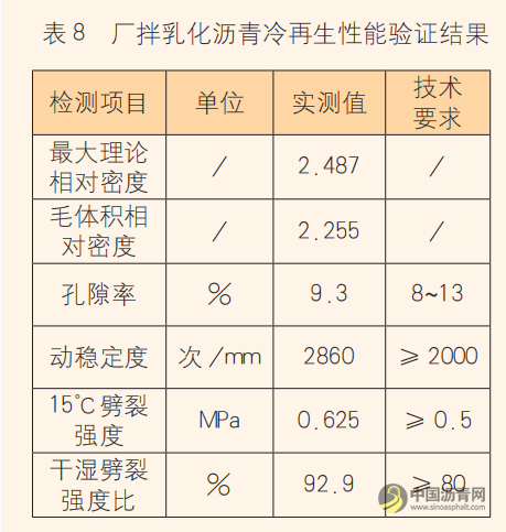 淺析雙層乳化瀝青廠拌冷再生在重載交通路面基層中的應(yīng)用探究 瀝青網(wǎng)，sinoasphalt.com