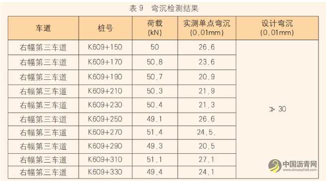 淺析雙層乳化瀝青廠拌冷再生在重載交通路面基層中的應(yīng)用探究 瀝青網(wǎng)，sinoasphalt.com