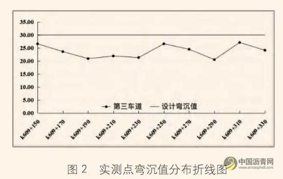 淺析雙層乳化瀝青廠拌冷再生在重載交通路面基層中的應(yīng)用探究 瀝青網(wǎng)，sinoasphalt.com