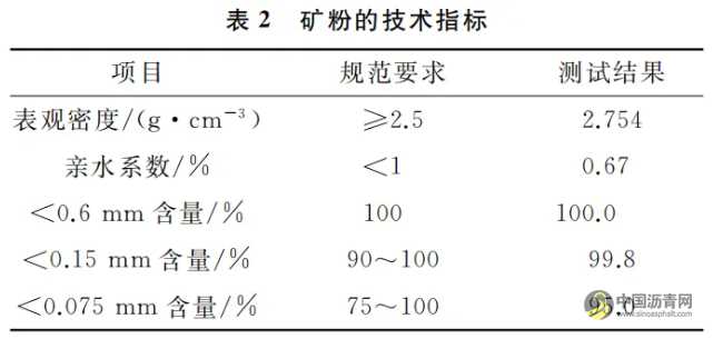 重載交通下SMA高溫穩(wěn)定性影響因素研究 瀝青網(wǎng)，sinoasphalt.com