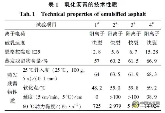 基于直剪試驗的黏層黏結效果影響因素研究 瀝青網(wǎng)，sinoasphalt.com