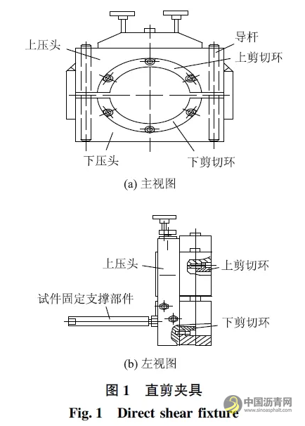 基于直剪試驗的黏層黏結效果影響因素研究 瀝青網(wǎng)，sinoasphalt.com