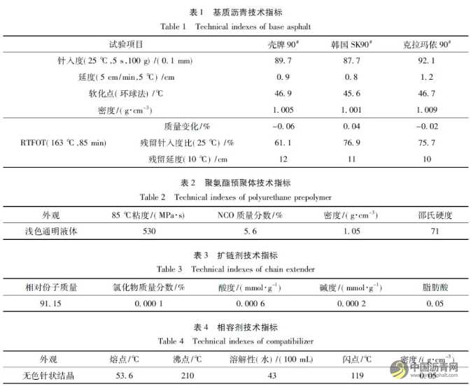 聚氨酯改性瀝青的改性技術(shù)及相容性研究 瀝青網(wǎng)，sinoasphalt.com