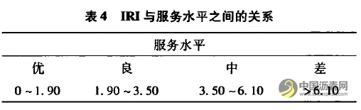 瀝青路面使用性能檢測(cè)與評(píng)價(jià)研究現(xiàn)狀 瀝青網(wǎng)，sinoasphalt.com