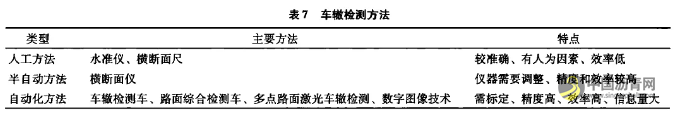 瀝青路面使用性能檢測(cè)與評(píng)價(jià)研究現(xiàn)狀 瀝青網(wǎng)，sinoasphalt.com