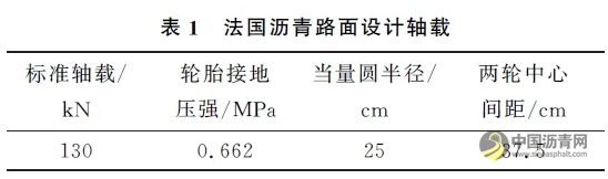 基于法國(guó)路面設(shè)計(jì)方法的全厚式瀝青路面結(jié)構(gòu)性能分析 瀝青網(wǎng)，sinoasphalt.com