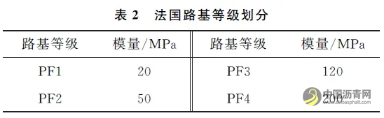 基于法國(guó)路面設(shè)計(jì)方法的全厚式瀝青路面結(jié)構(gòu)性能分析 瀝青網(wǎng)，sinoasphalt.com