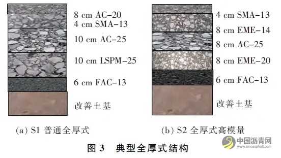 基于法國(guó)路面設(shè)計(jì)方法的全厚式瀝青路面結(jié)構(gòu)性能分析 瀝青網(wǎng)，sinoasphalt.com