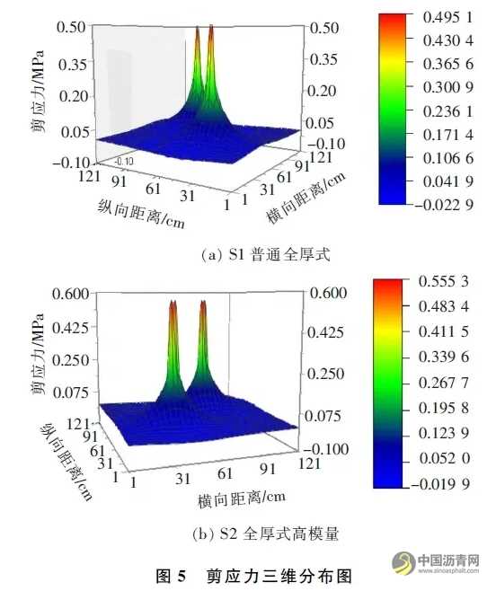 基于法國(guó)路面設(shè)計(jì)方法的全厚式瀝青路面結(jié)構(gòu)性能分析 瀝青網(wǎng)，sinoasphalt.com