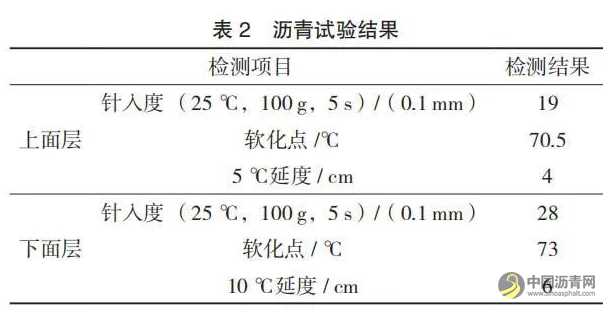 瀝青路面再生技術(shù)在路面結(jié)構(gòu)性修復(fù)養(yǎng)護中的應(yīng)用 瀝青網(wǎng)，sinoasphalt.com