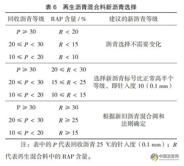 瀝青路面再生技術(shù)在路面結(jié)構(gòu)性修復(fù)養(yǎng)護中的應(yīng)用 瀝青網(wǎng)，sinoasphalt.com