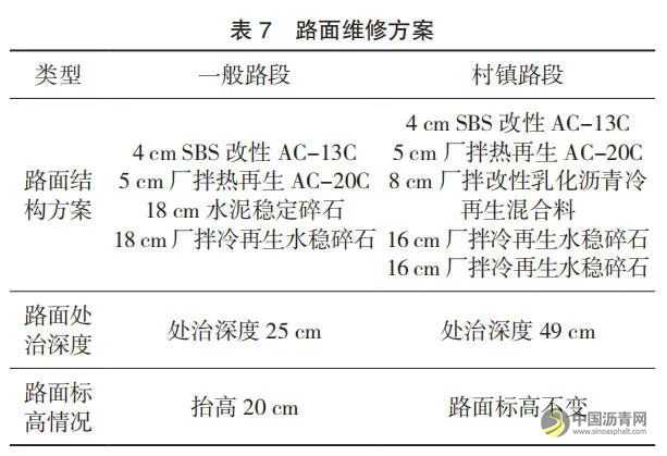 瀝青路面再生技術(shù)在路面結(jié)構(gòu)性修復(fù)養(yǎng)護中的應(yīng)用 瀝青網(wǎng)，sinoasphalt.com