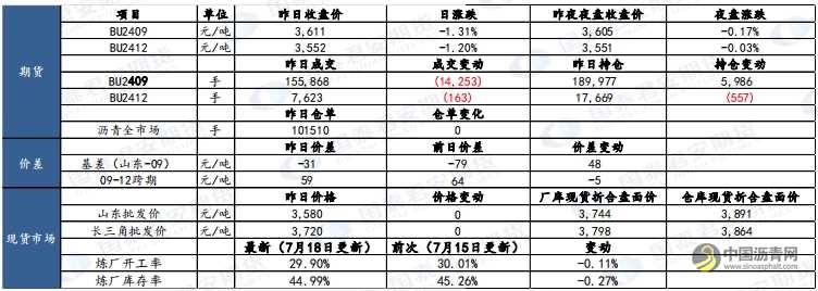 瀝青：原油大挫，震蕩偏弱 瀝青網(wǎng)，sinoasphalt.com