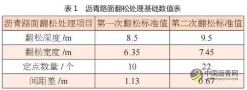 瀝青路面就地?zé)嵩偕夹g(shù)在路面裂縫修補(bǔ)中的應(yīng)用 瀝青網(wǎng)，sinoasphalt.com